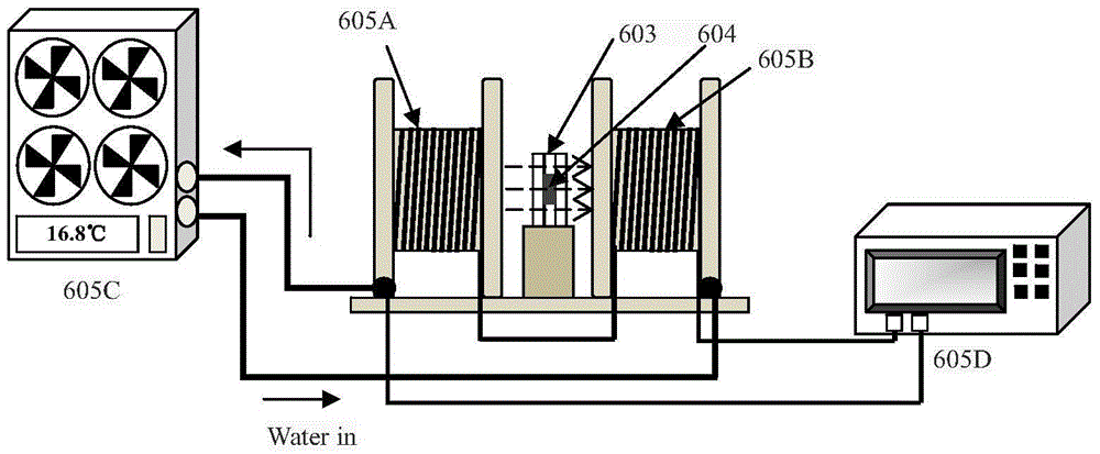 Optical fiber current sensor based on ring cavity ring-down spectroscopy technology