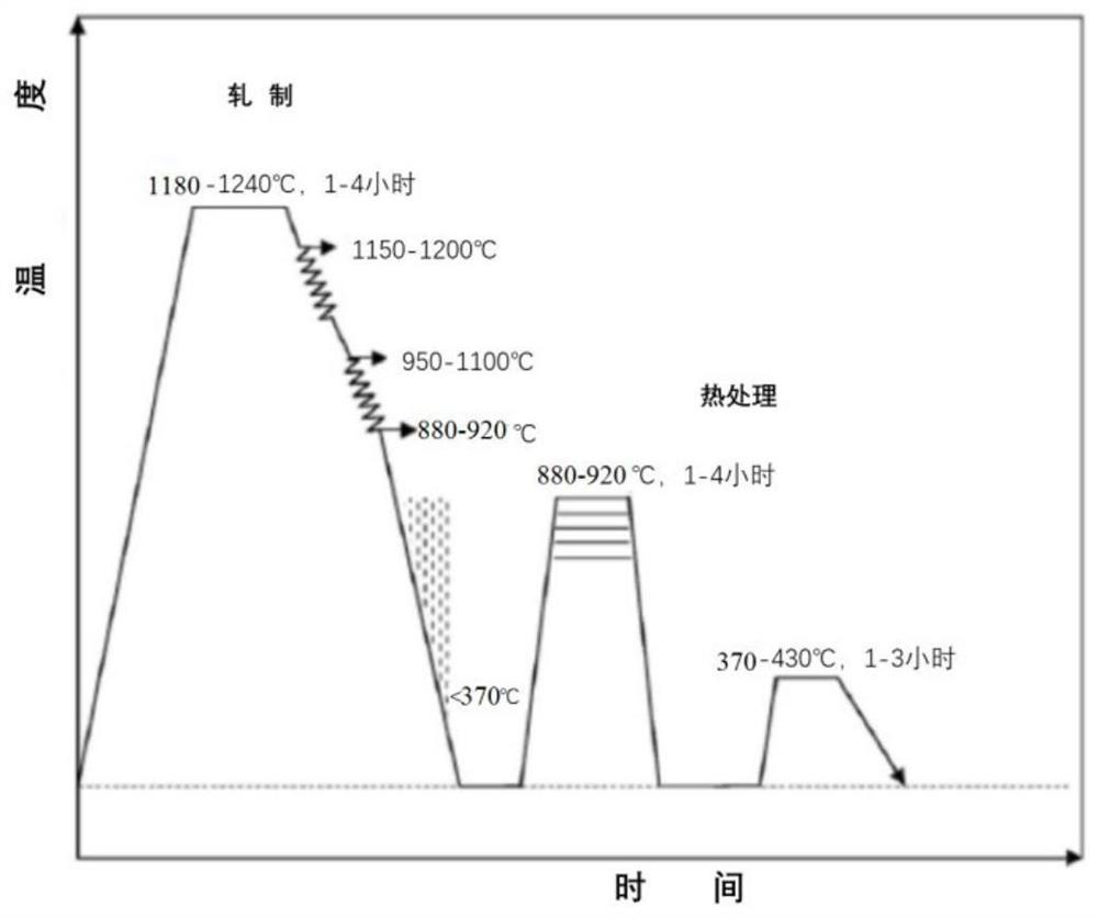 A kind of high-strength low-carbon bainitic refractory steel and its preparation method