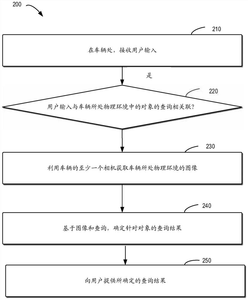 Method and device for determining query result of user in vehicle, and storage medium