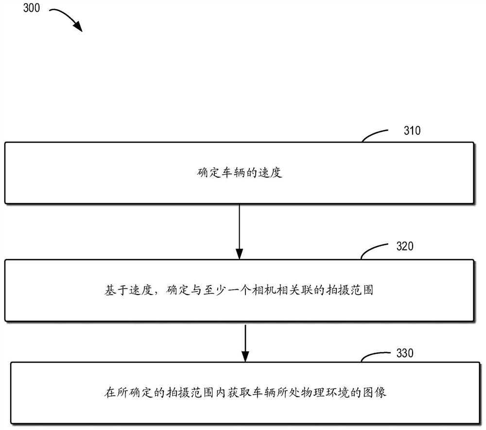 Method and device for determining query result of user in vehicle, and storage medium