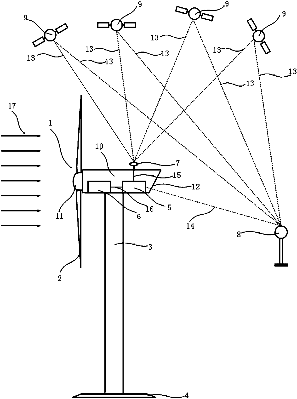 Cabin thrust and foundation settlement real-time monitoring system and monitoring method for wind turbine