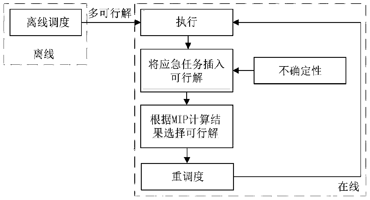 Multi-satellite distributed cooperative rescheduling method for emergency tasks