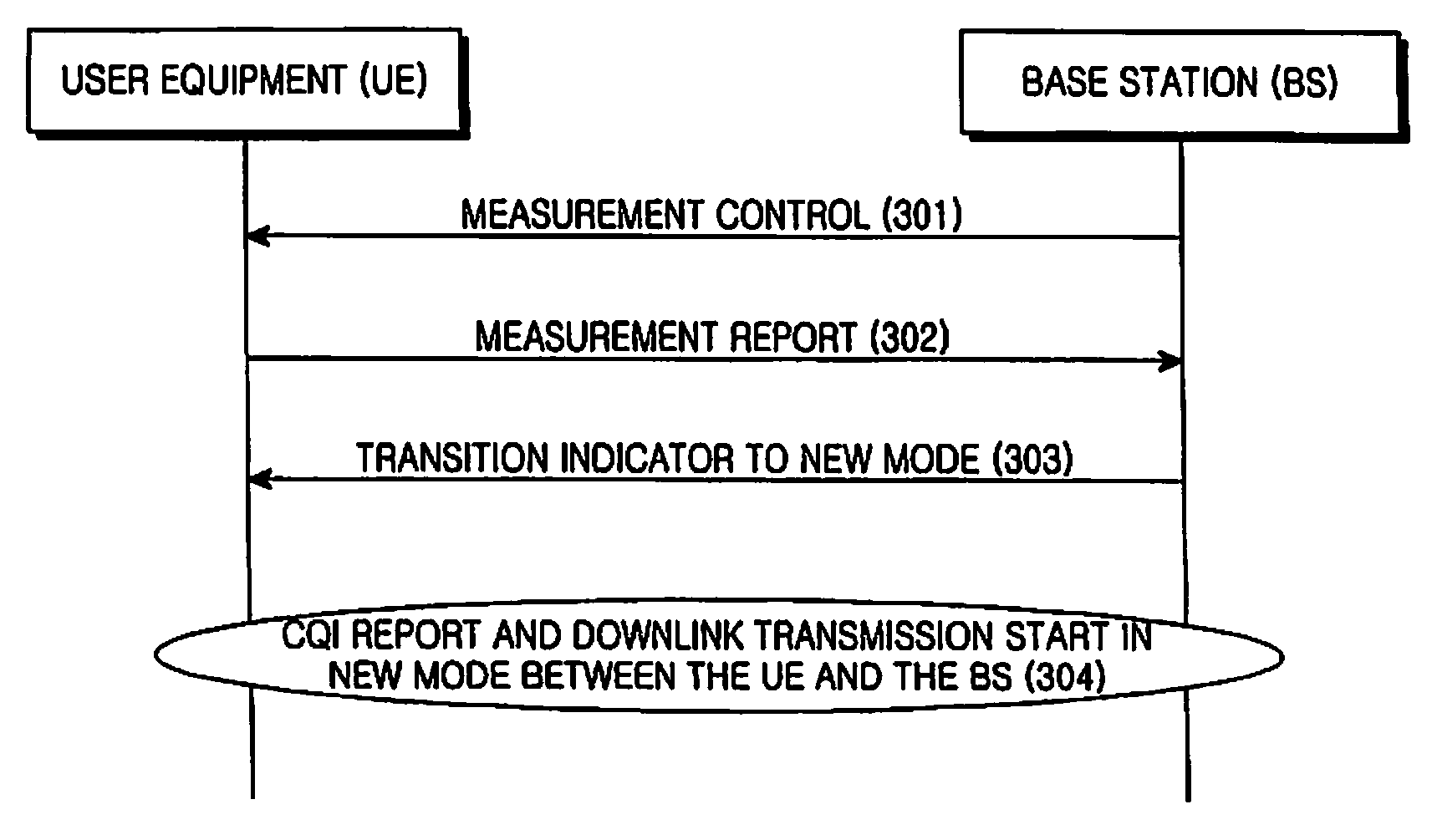 Method for transition between distributed transmission and localized transmission