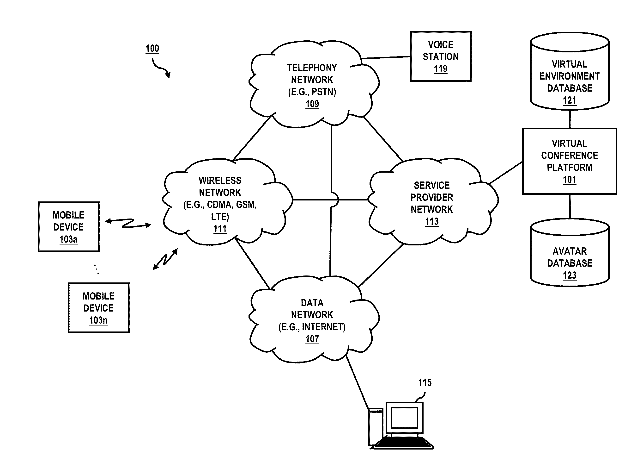 Method and system for providing virtual conferencing