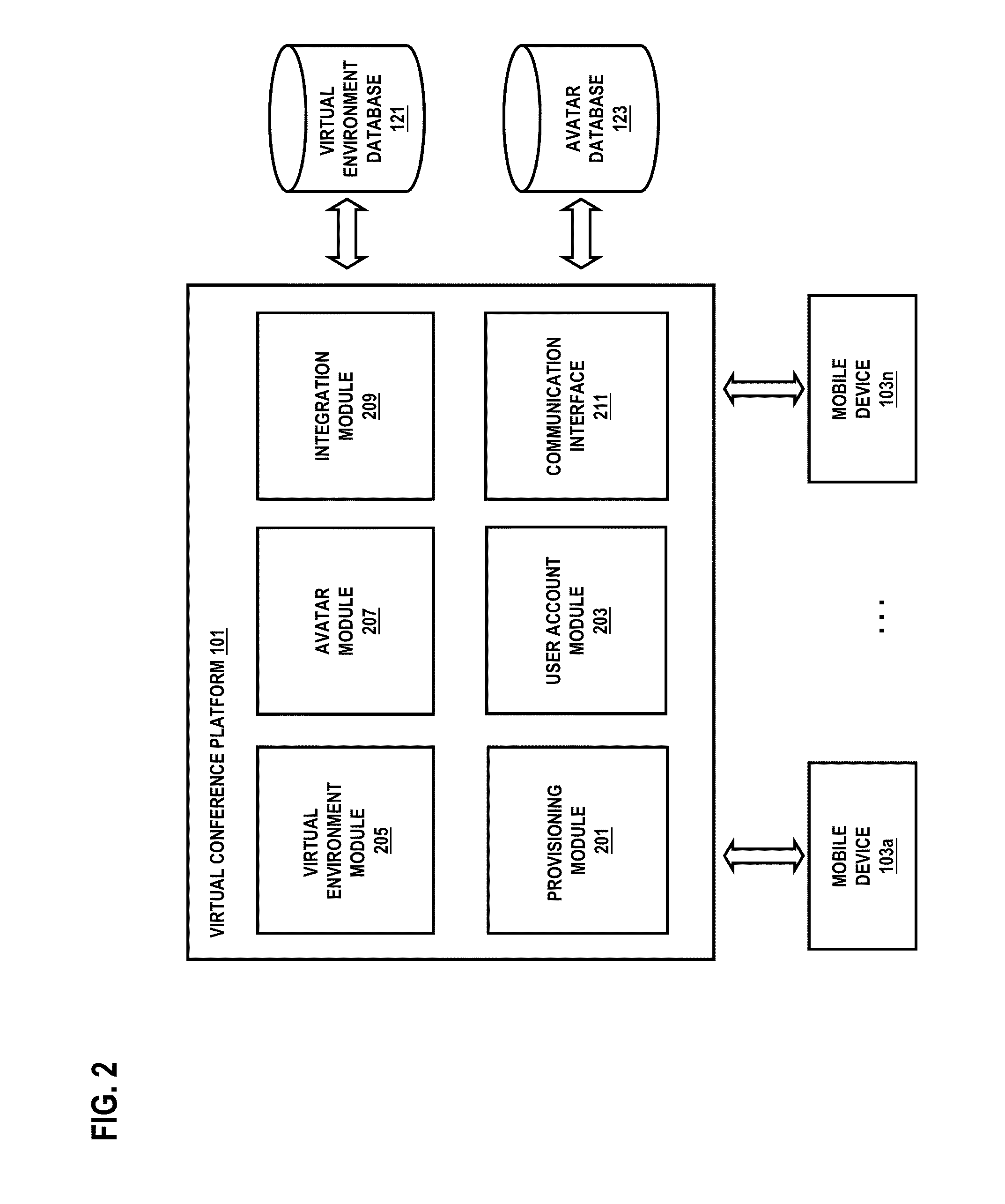 Method and system for providing virtual conferencing