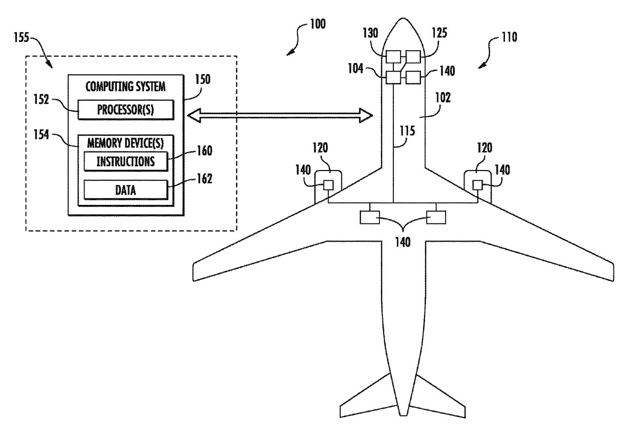 Experimental real-time performance enhancement for aircraft