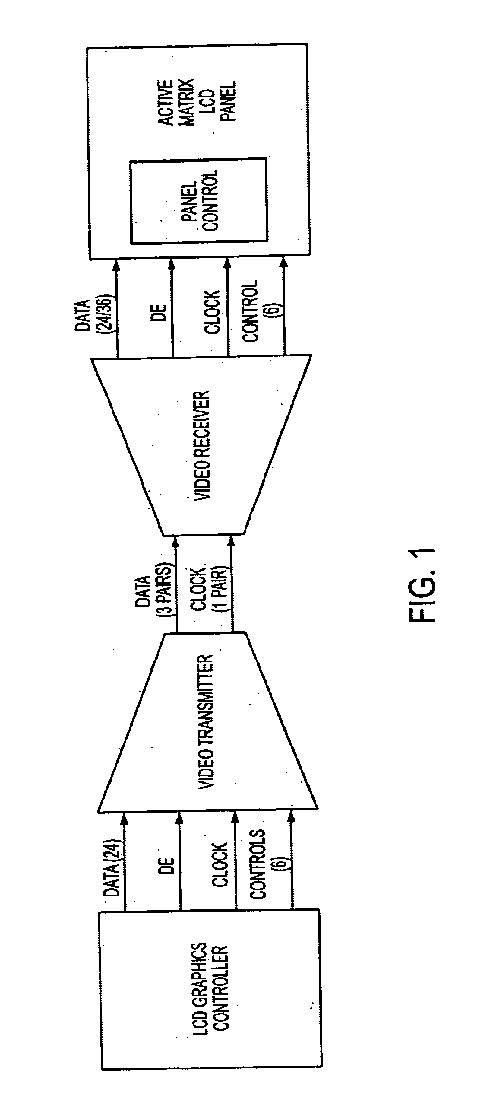 Methods and systems for TMDS encryption