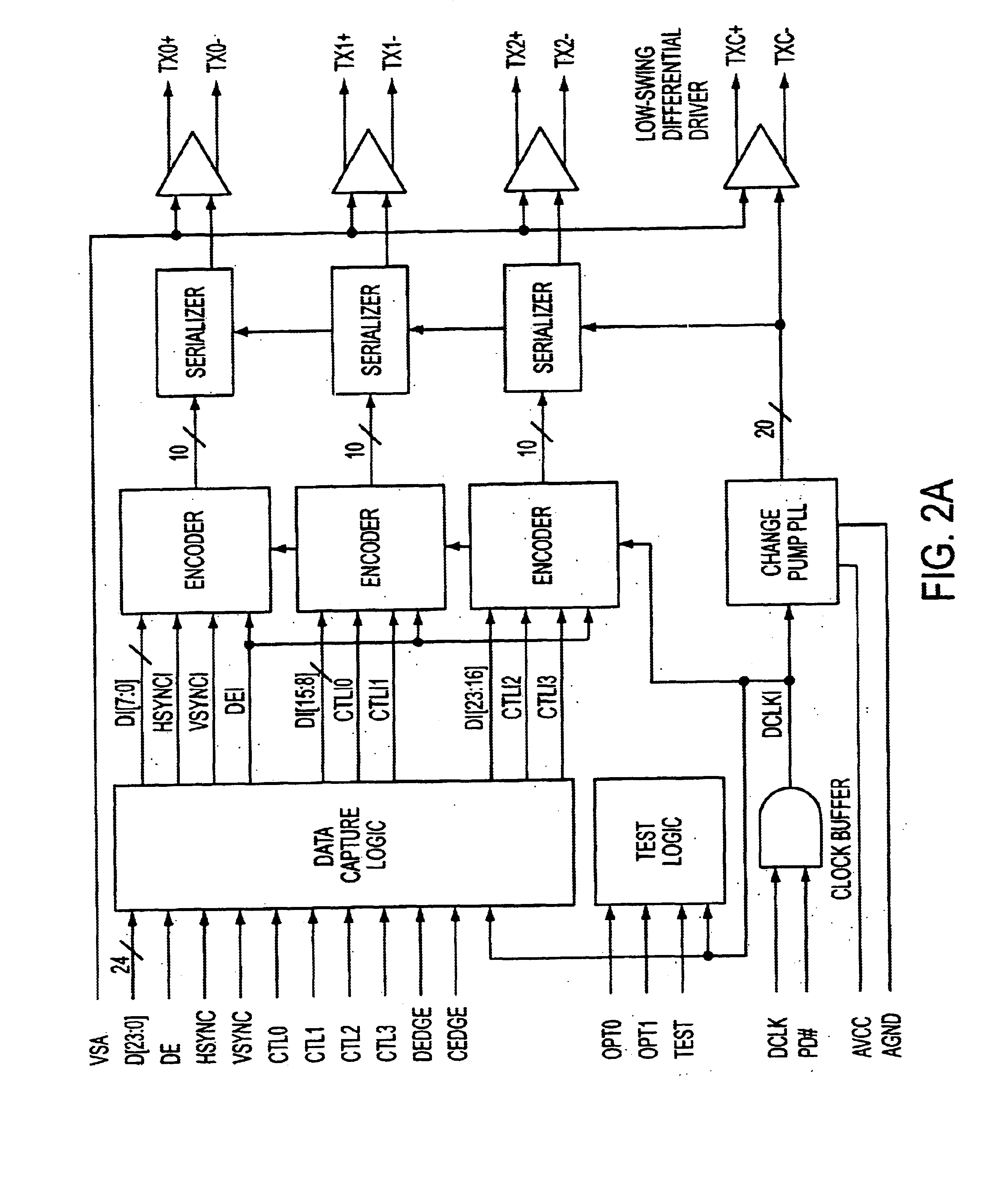 Methods and systems for TMDS encryption