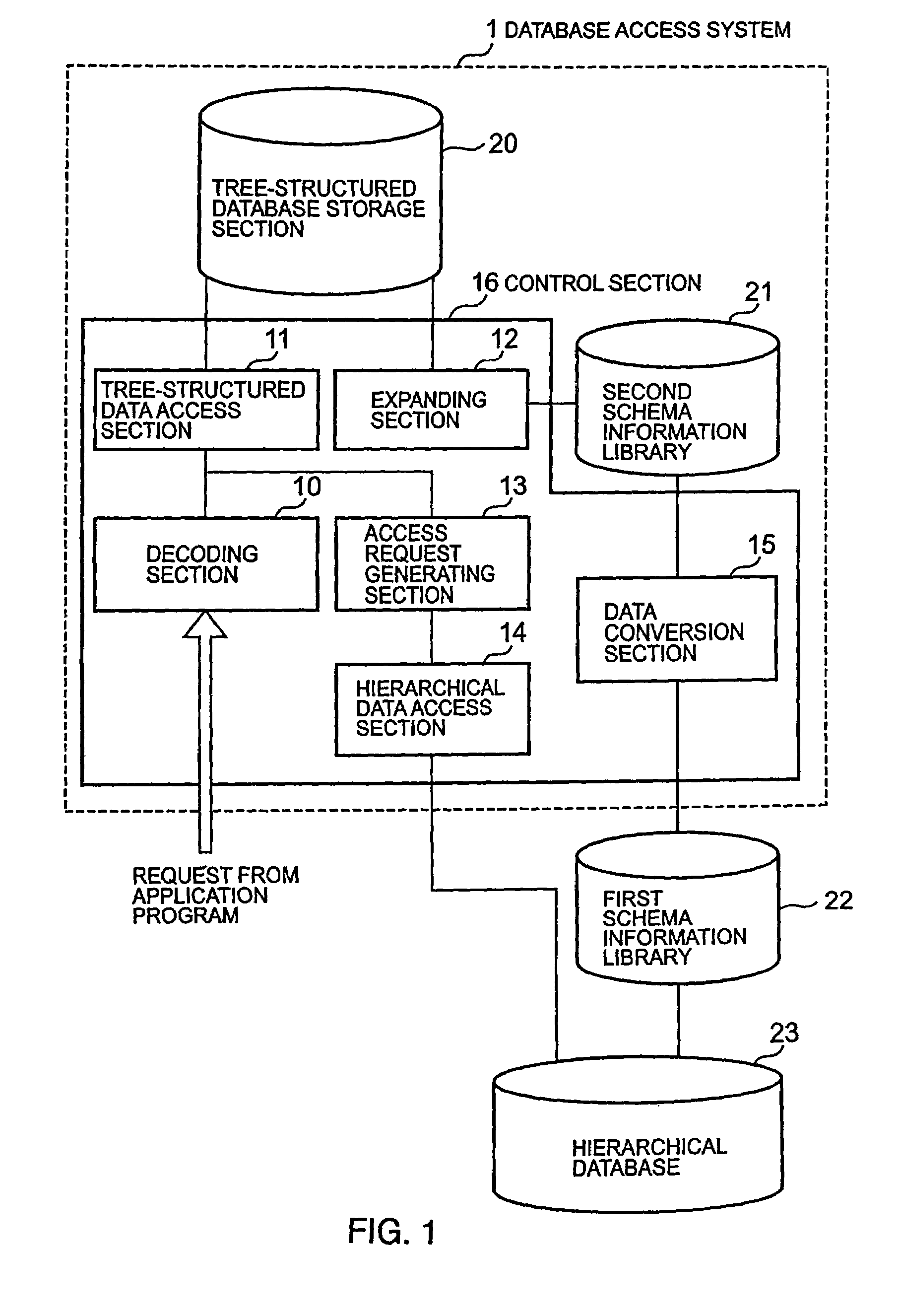 Database access system and database access method