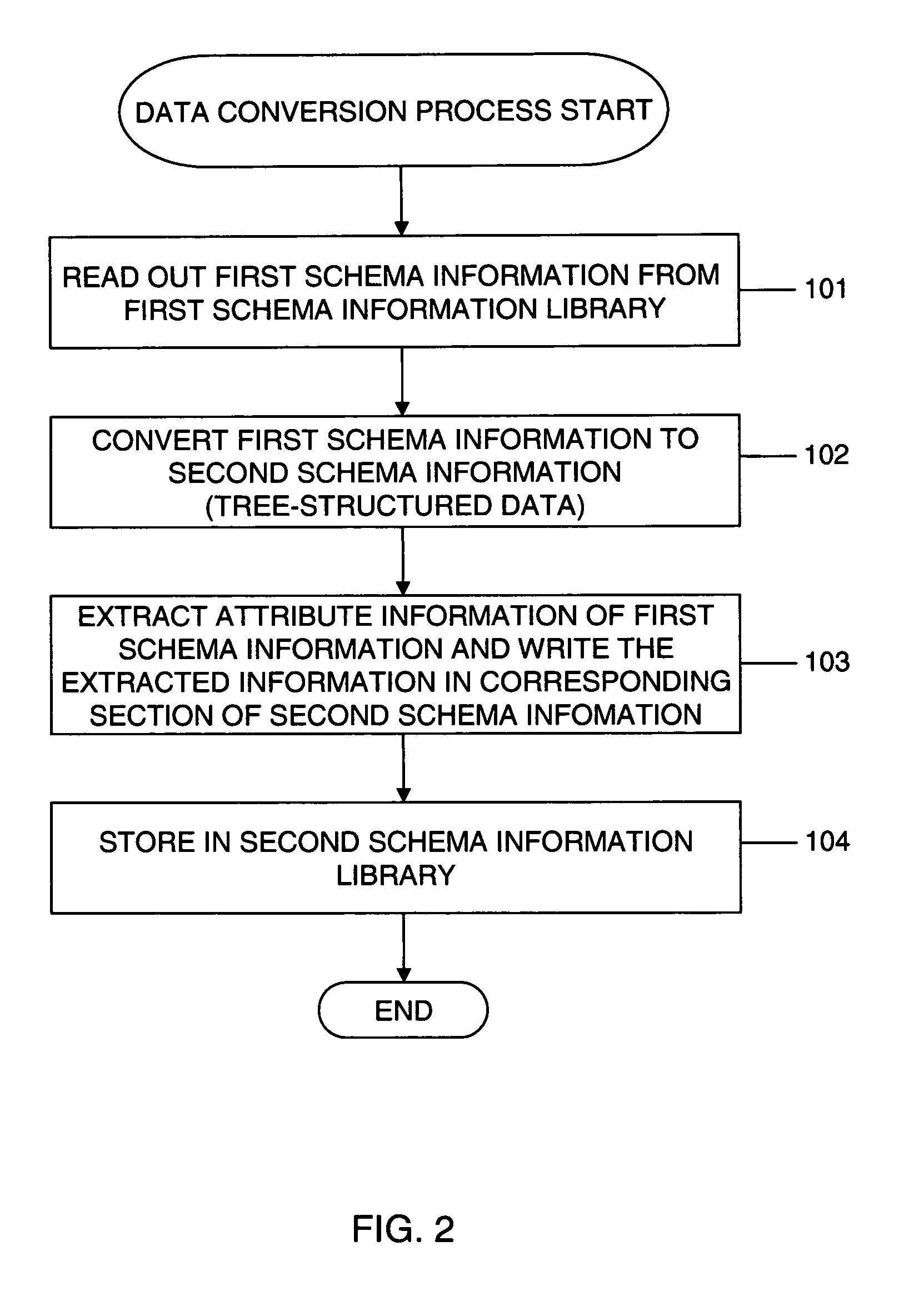 Database access system and database access method