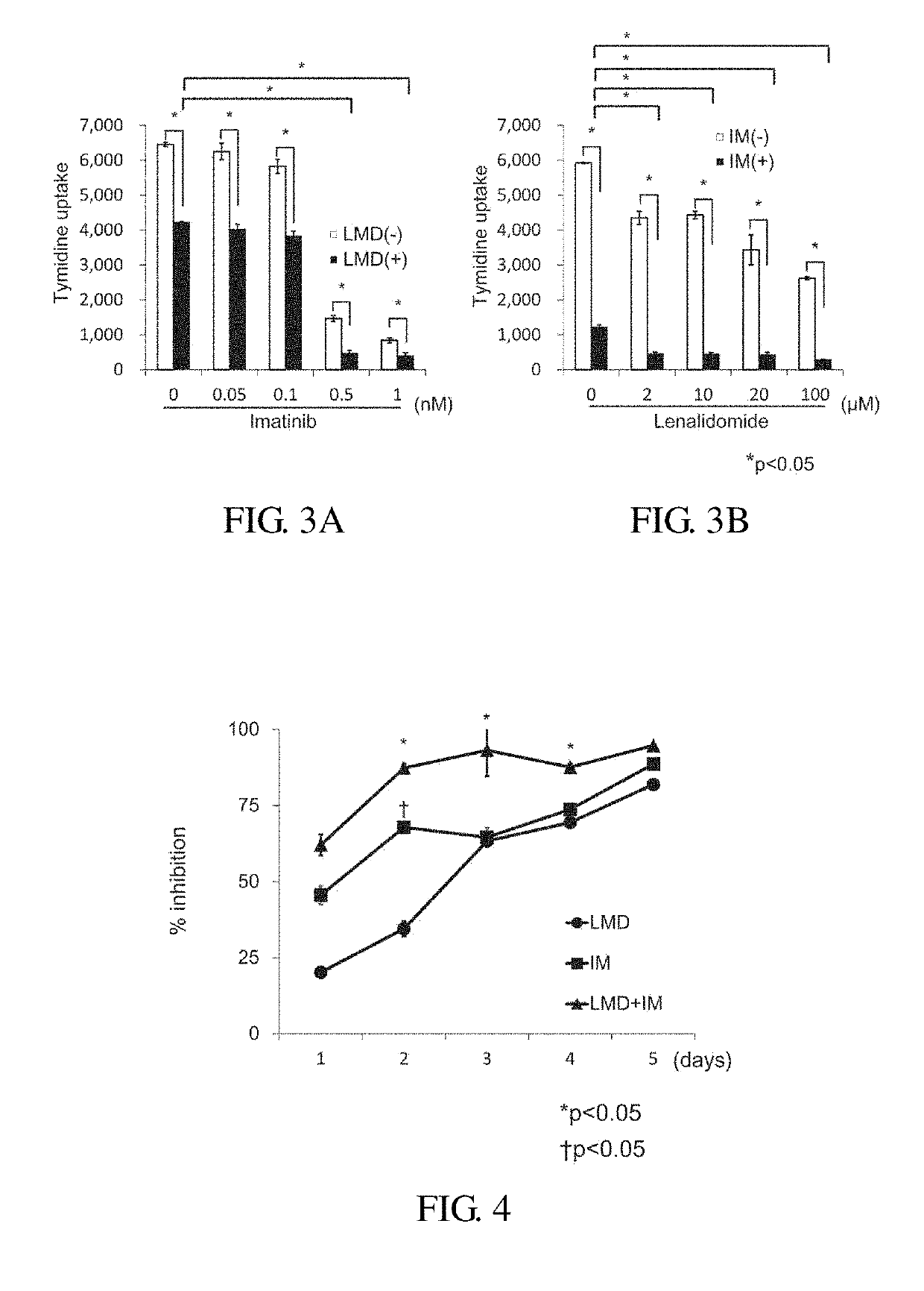 Therapeutic agent or treatment method for Philadelphia chromosome-positive (Ph+) acute lymphocytic leukemia (ALL) having IKZF1 mutation