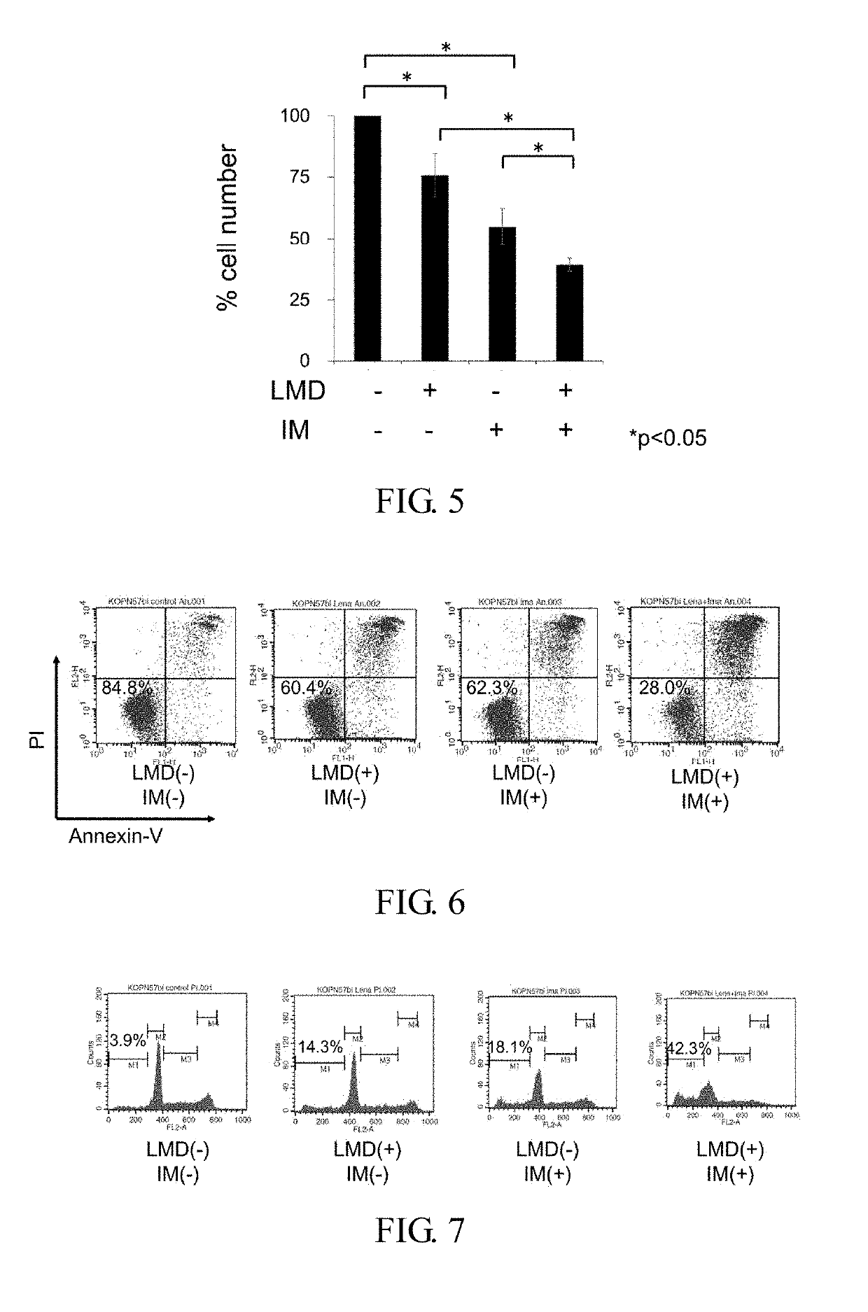 Therapeutic agent or treatment method for Philadelphia chromosome-positive (Ph+) acute lymphocytic leukemia (ALL) having IKZF1 mutation