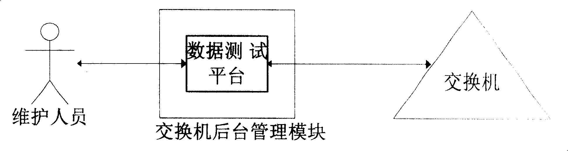 Exchange data testing system and method