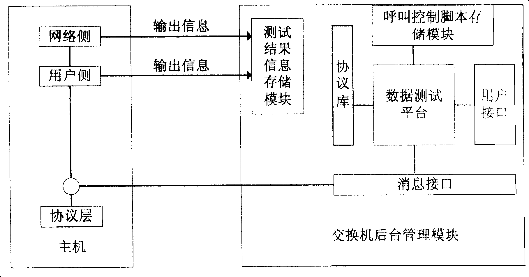 Exchange data testing system and method