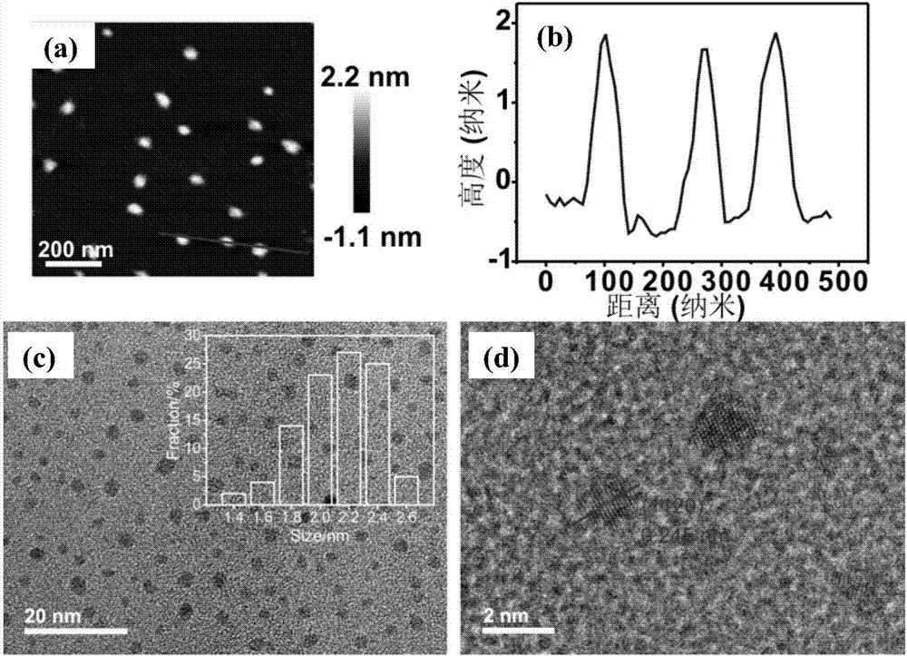 Phosphorus-doped graphene quantum dot-graphite phase carbon nitride p-n junction photocatalyst as well as preparation method and application thereof