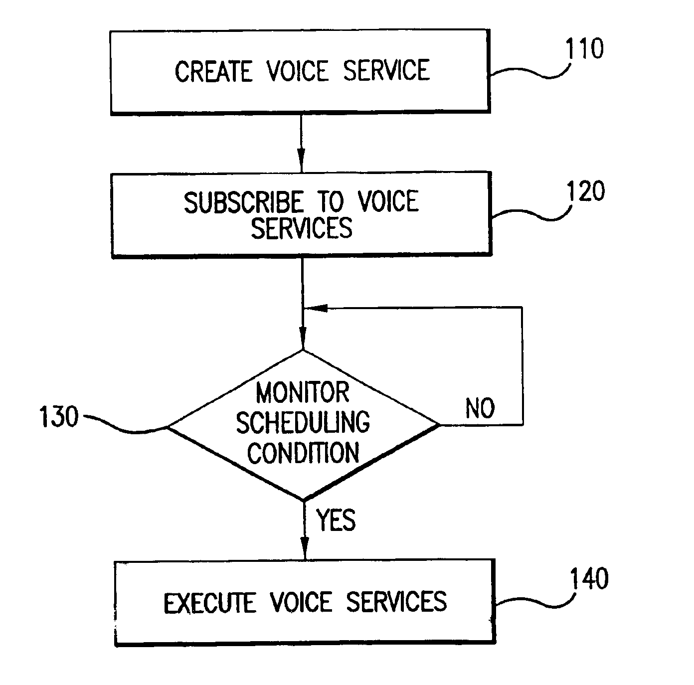 System and method for the creation and automatic deployment of personalized, dynamic and interactive voice services including module for generating and formatting voice services