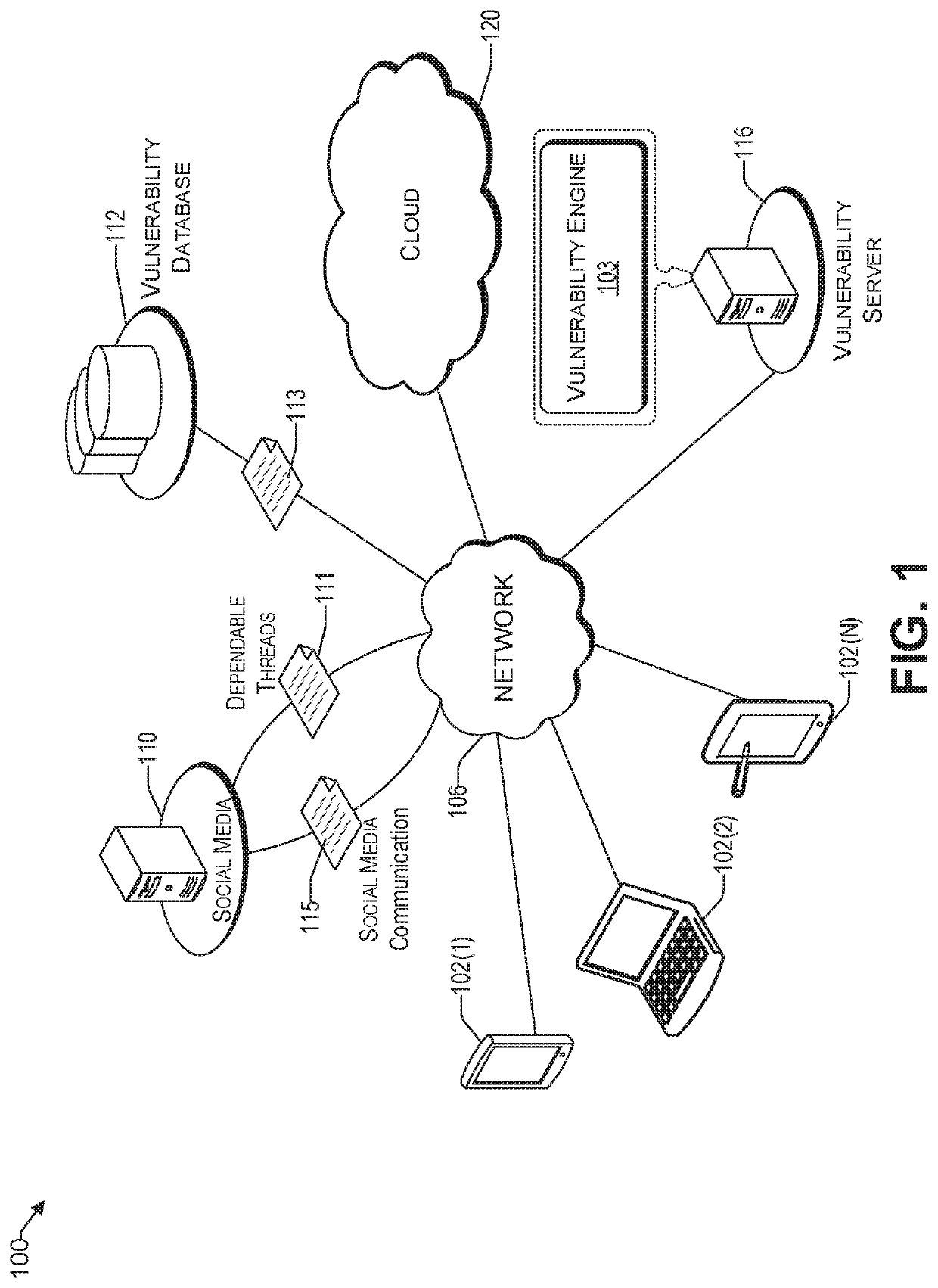 Detecting a root cause for a vulnerability using subjective logic in social media
