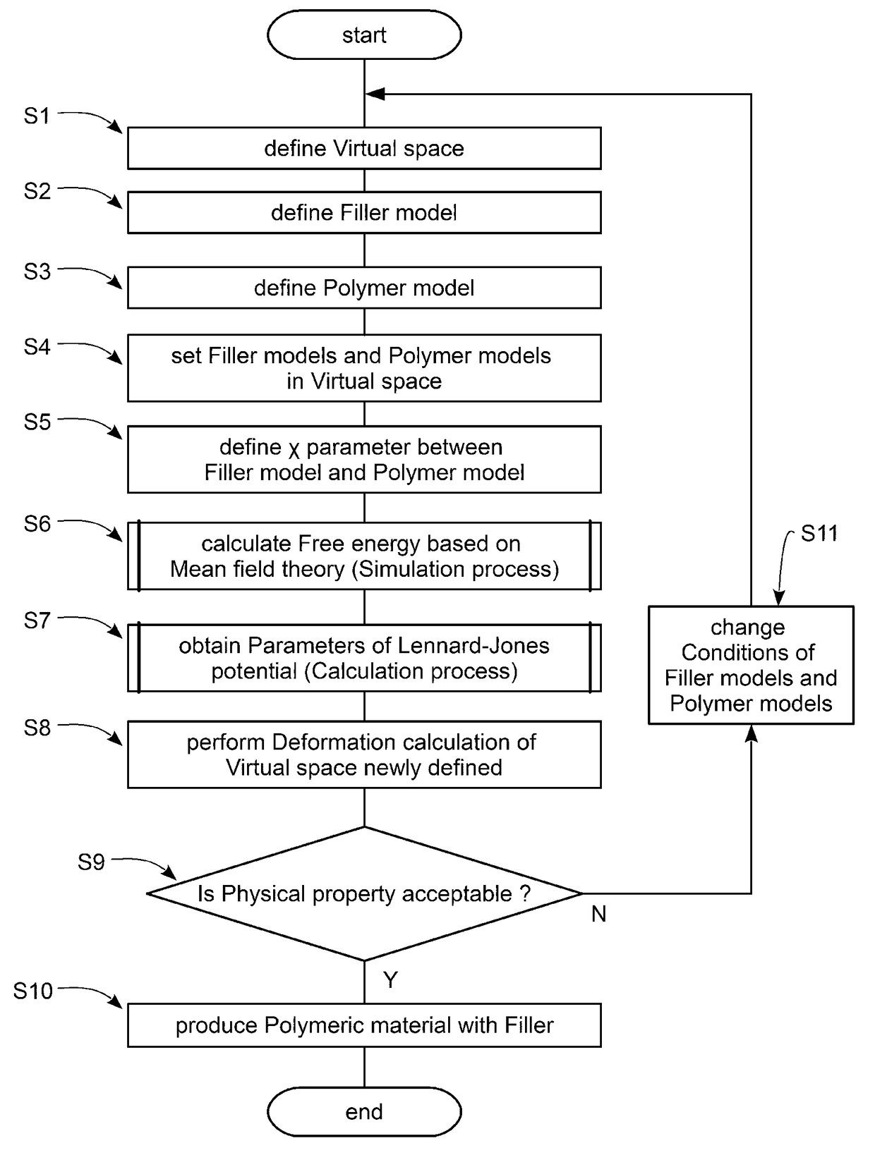 Method for calculating interaction potential between filler particles in polymeric material