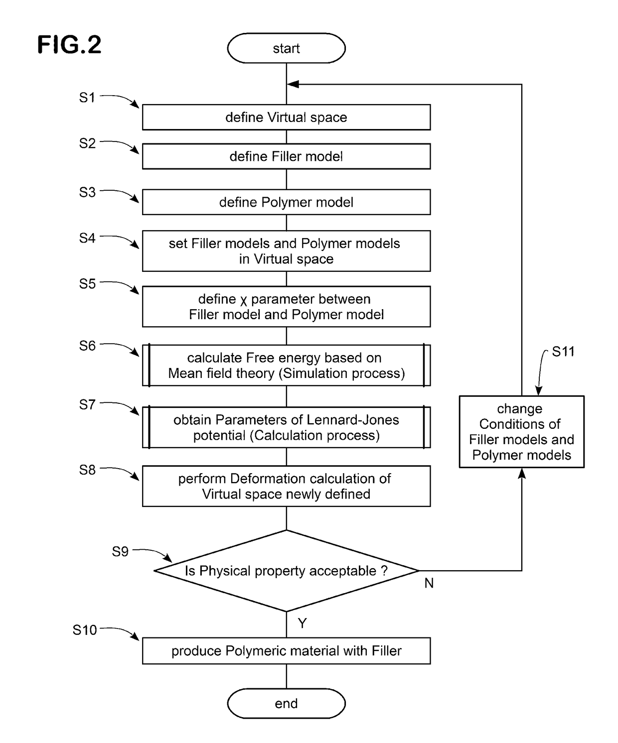 Method for calculating interaction potential between filler particles in polymeric material