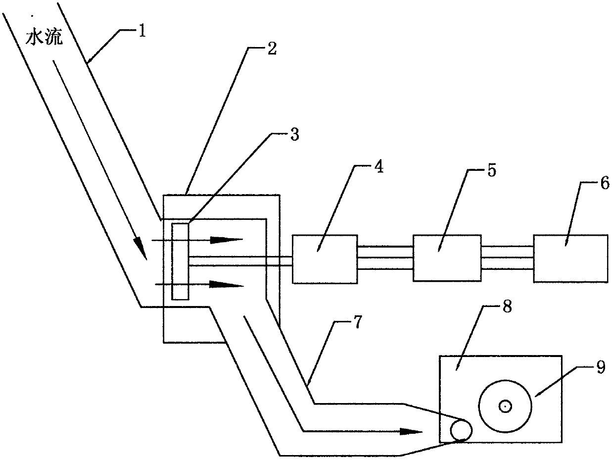 Pressure-bearing type hydro-turbine generator set