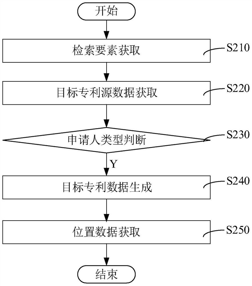 Cooperative institution recommendation method and system based on patent data