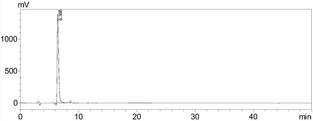 A purification method for preparing a codeine standard substance used for forensic scientific drug detection