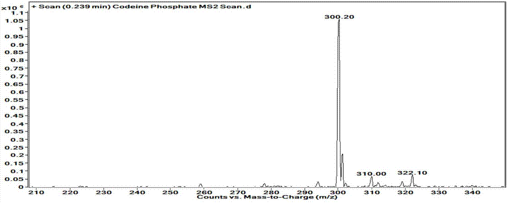 A purification method for preparing a codeine standard substance used for forensic scientific drug detection