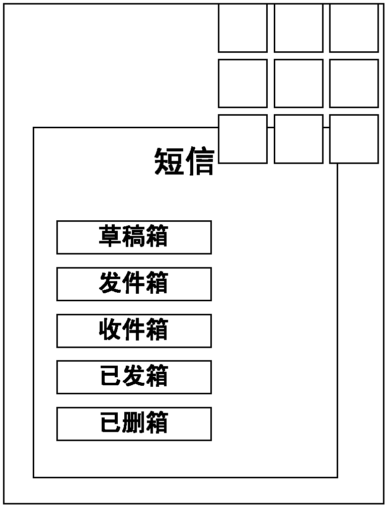 Implement method and device for service navigation