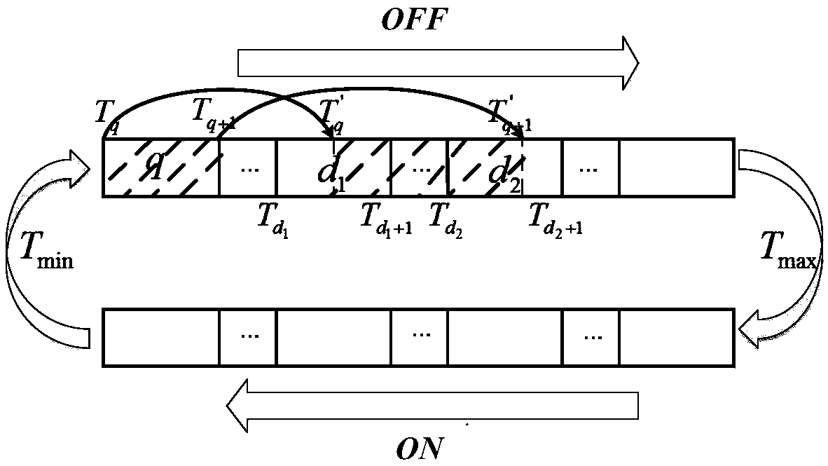 An Aggregate Modeling Method for Air Conditioning Load