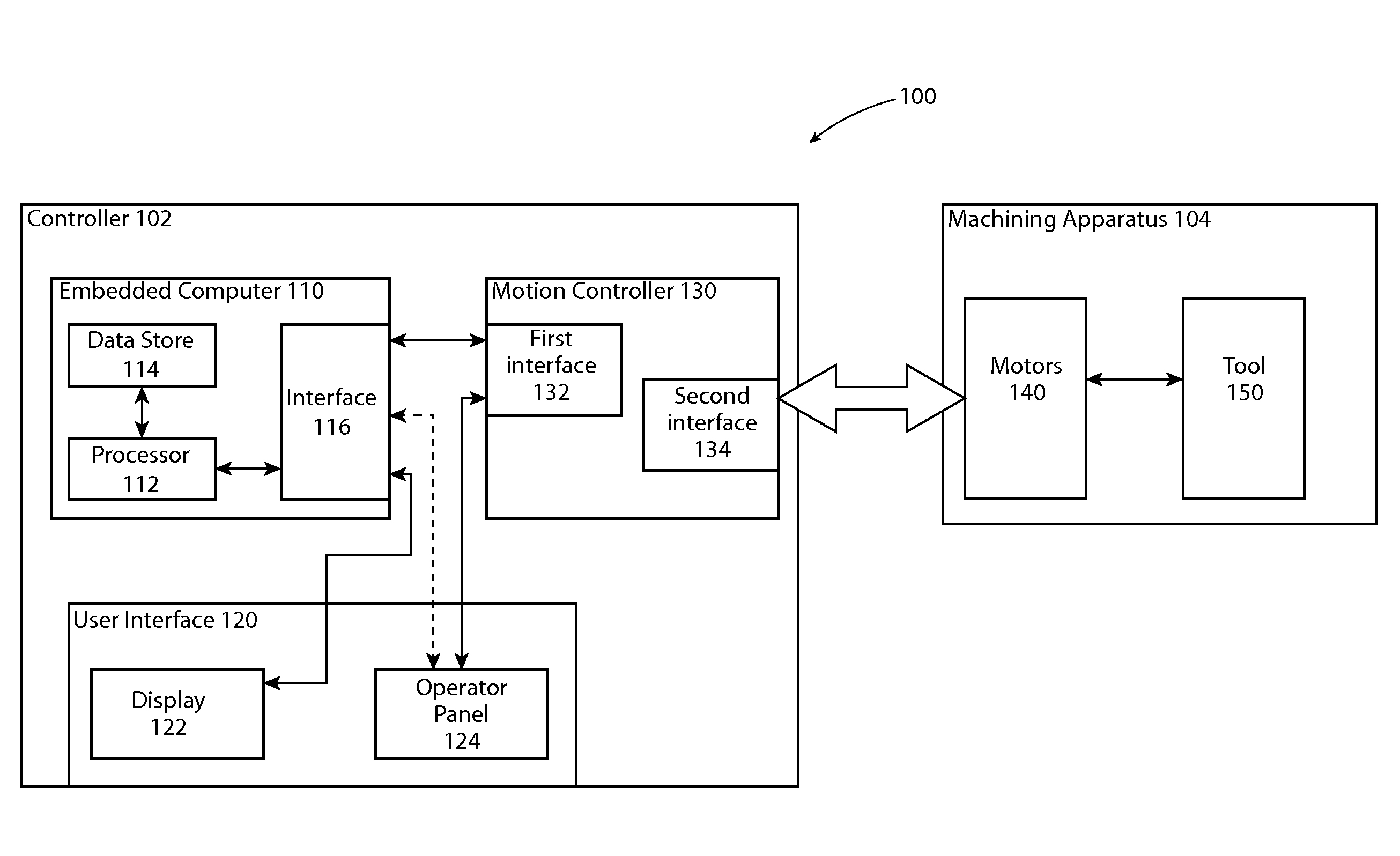 Proportional jog controls