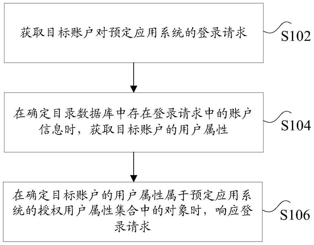 information-processing-method-and-device-computer-readable-storage