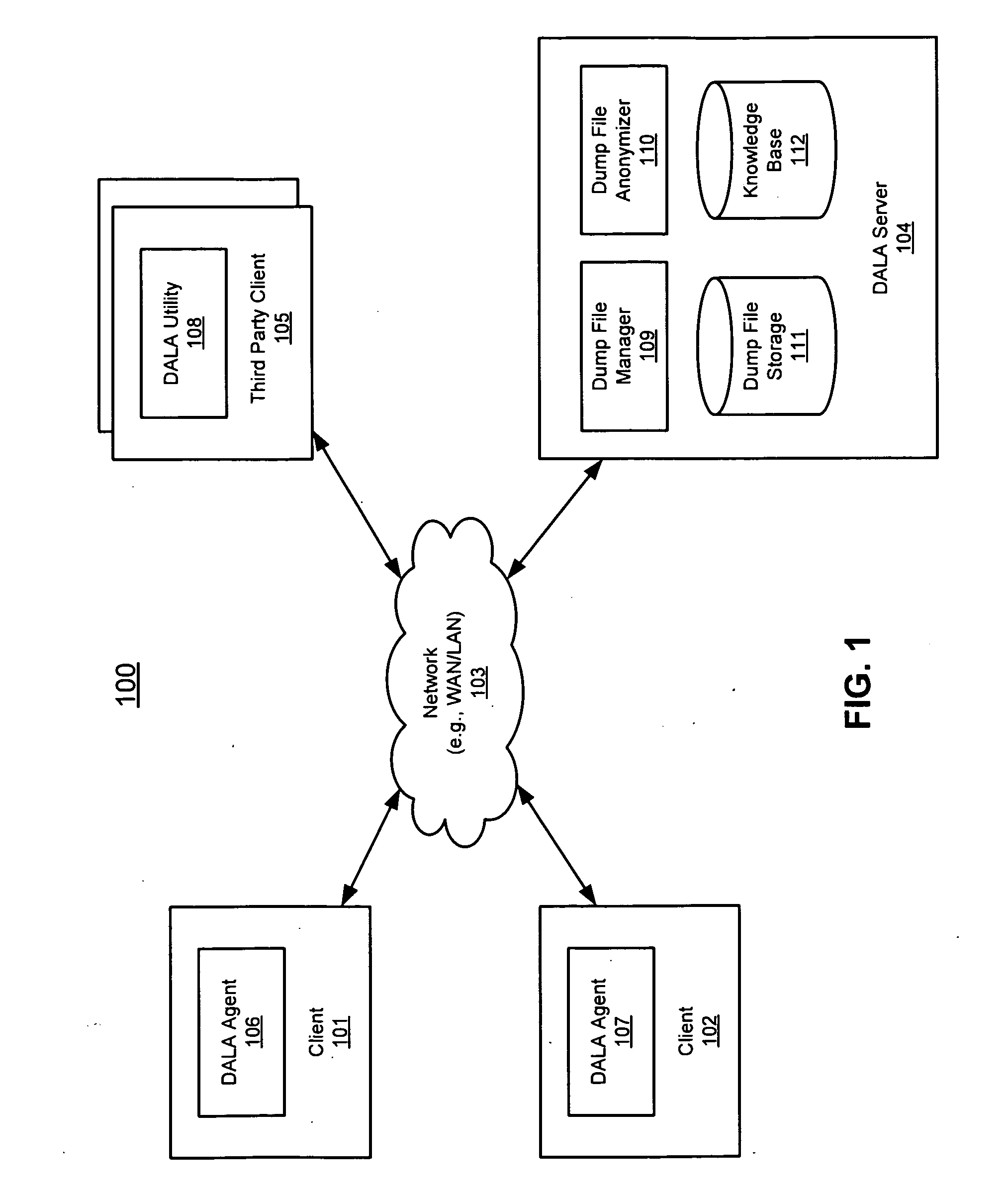 Method and apparatus for dump and log anonymization (DALA)