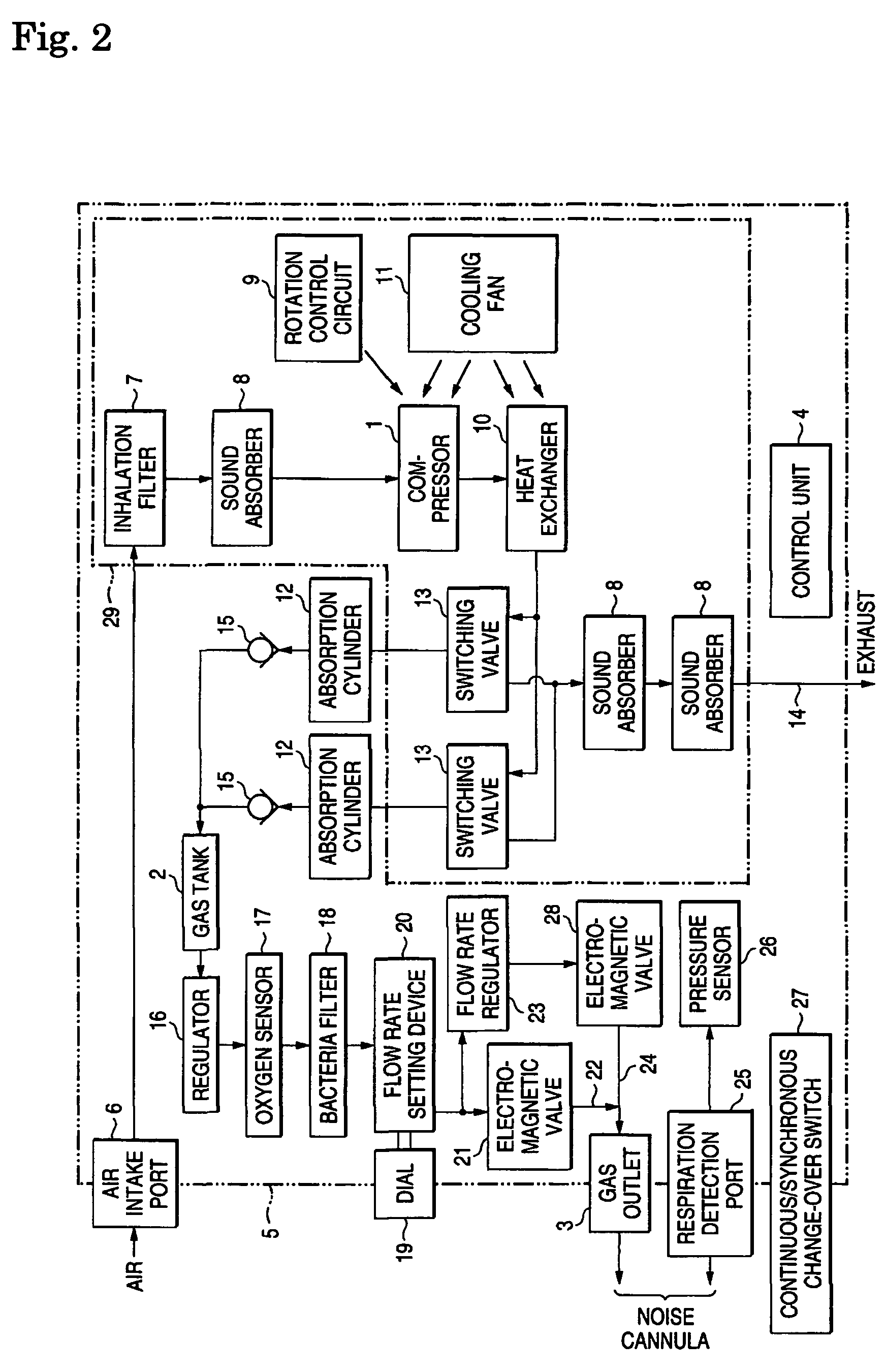 Oxygen concentrating apparatus