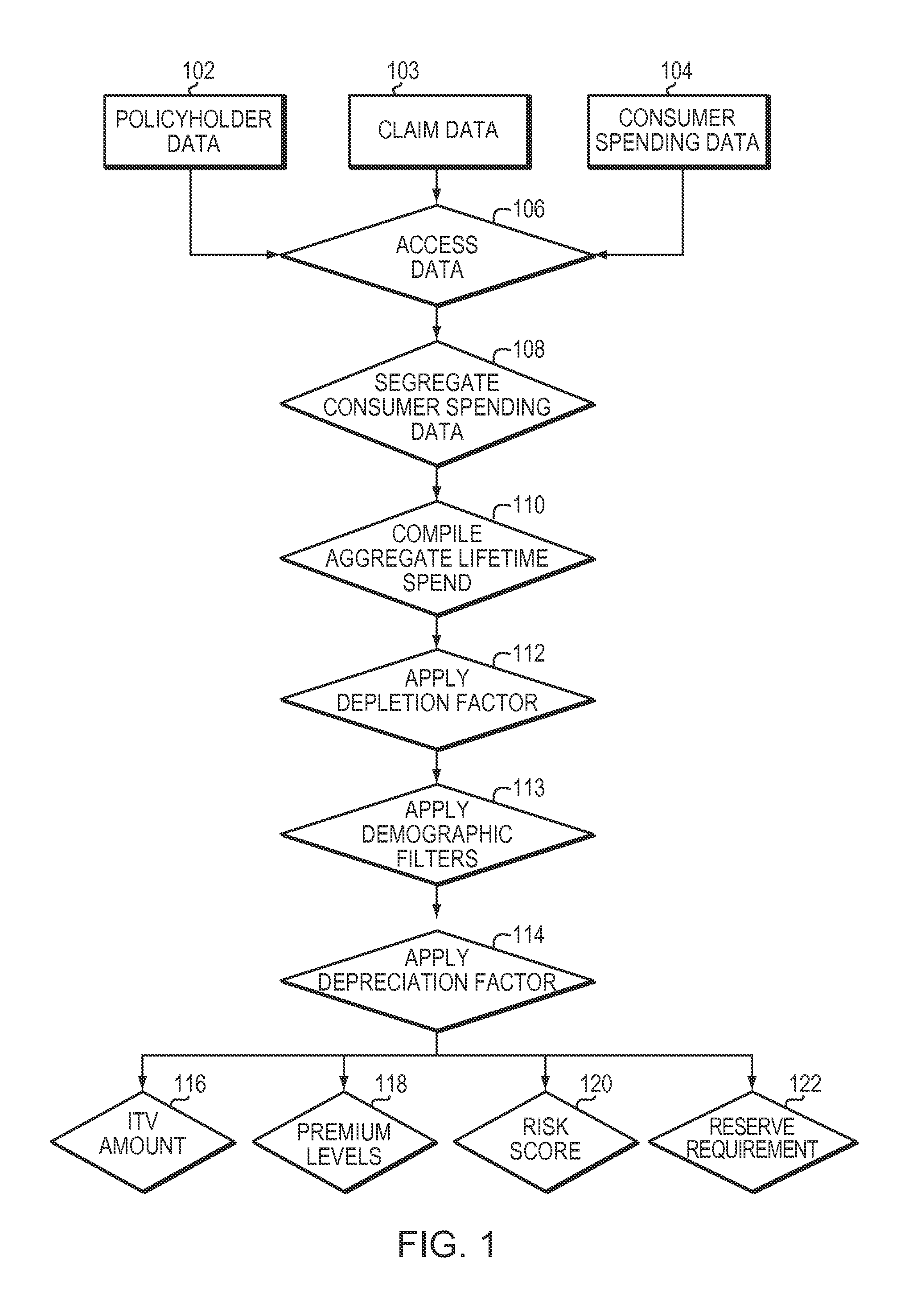 Systems and methods for predicting the value of personal property