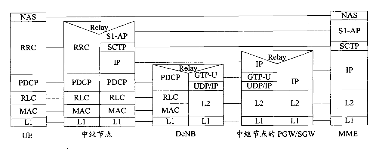 Method and device for realizing packet data convergence protocol of LTE relay system