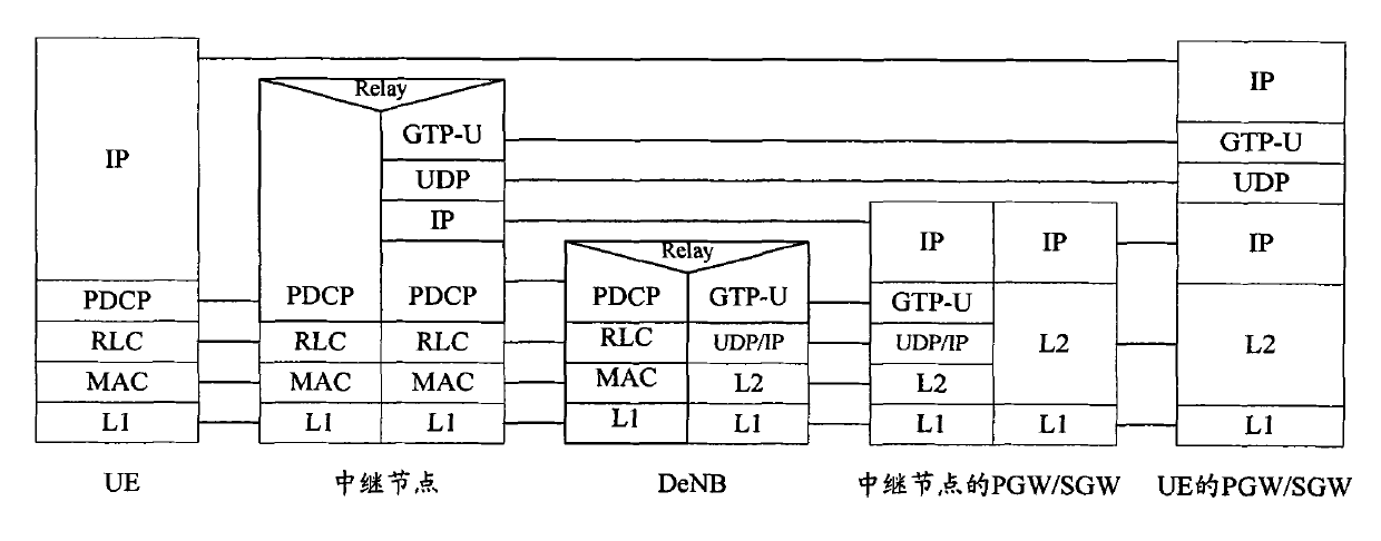Method and device for realizing packet data convergence protocol of LTE relay system