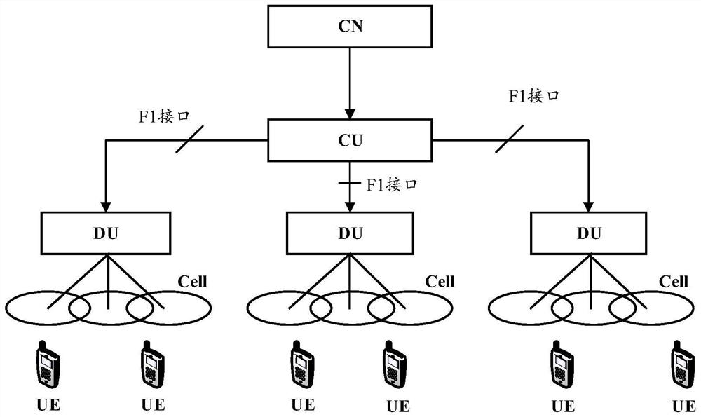 A method and device for sending a paging message