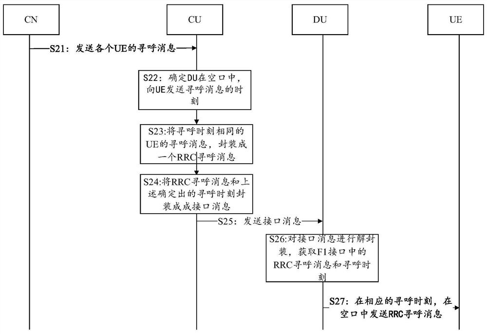 A method and device for sending a paging message