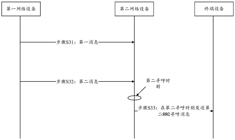 A method and device for sending a paging message