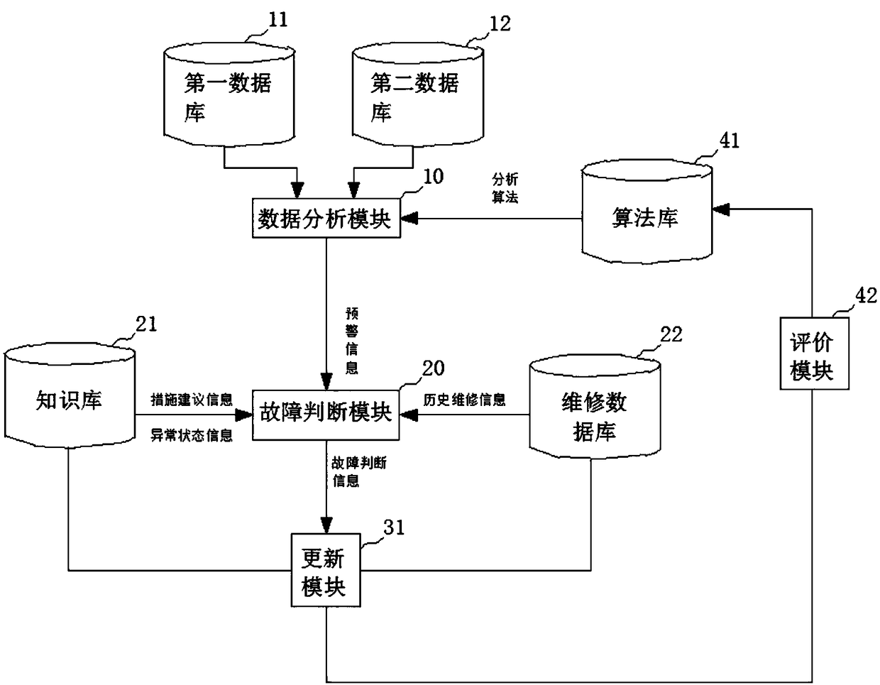 Wind driven generator abnormality diagnosis and treatment system