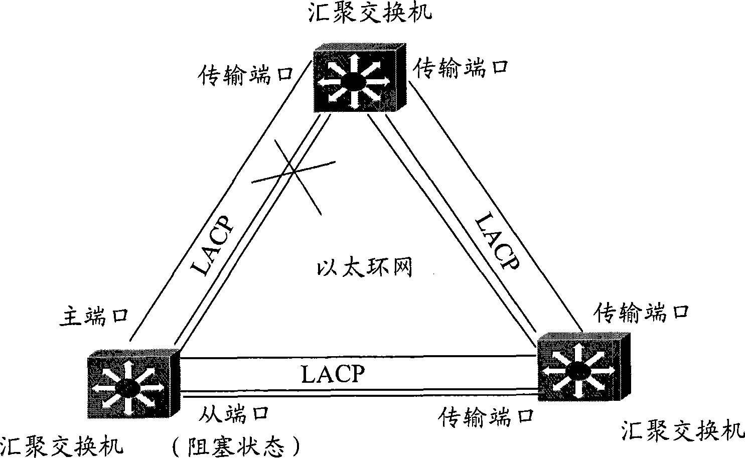 Protection method and apparatus used for link convergence group of loop Ethernet