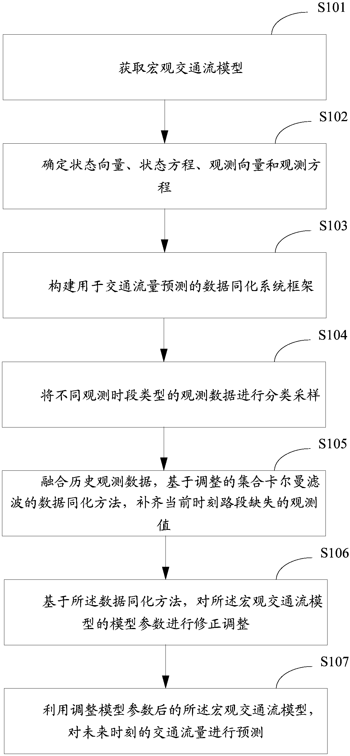 Short-time traffic flow prediction method and device