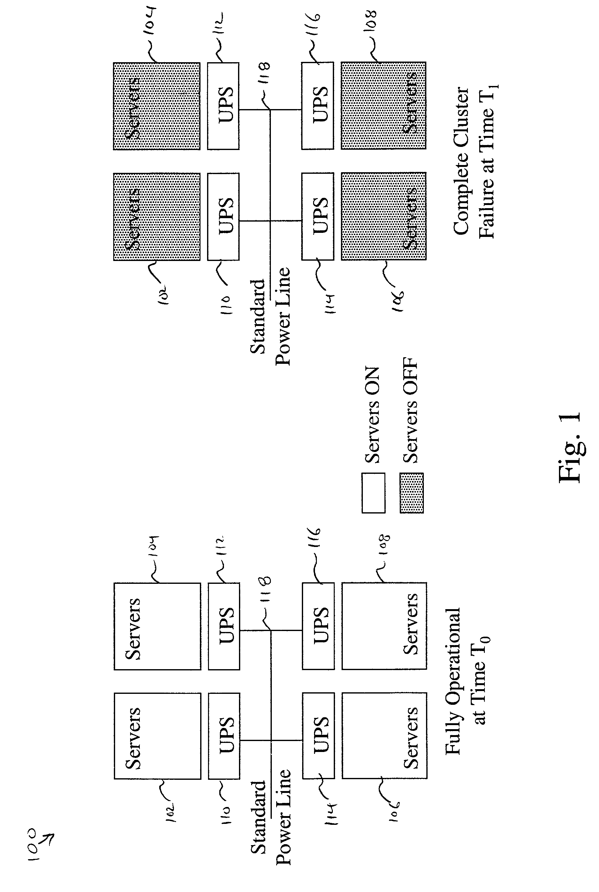 Method for diverting power reserves and shifting activities according to activity priorities in a server cluster in the event of a power interruption