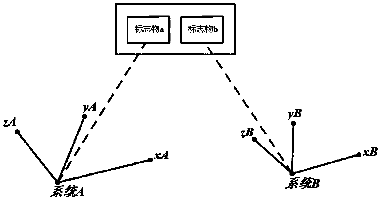 Conversion method between two independent system coordinate systems based on quaternion