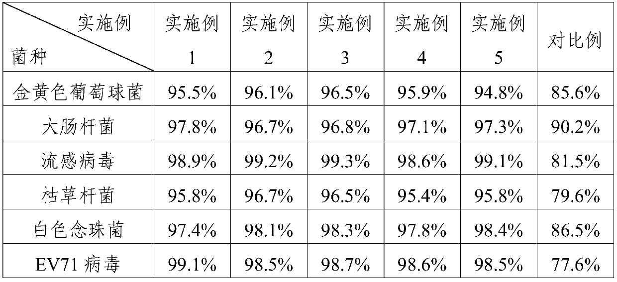 A kind of green environment-friendly hand-washing disinfection gel and preparation method thereof