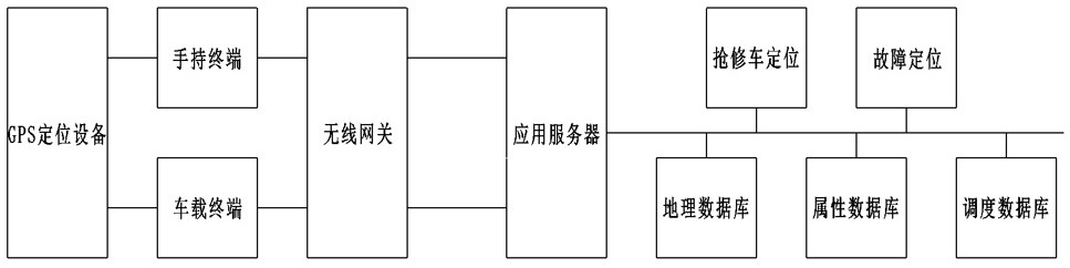 First-aid repair path planning method based on electric power map