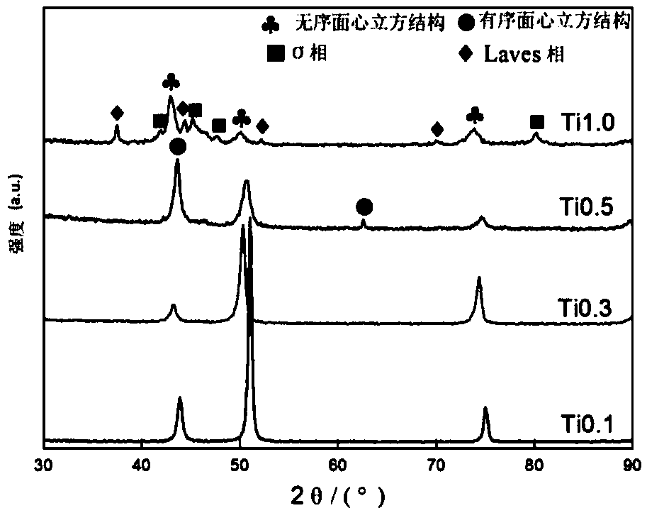 A six-element high-entropy alloy and its preparation method