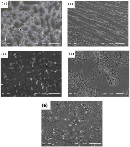 A six-element high-entropy alloy and its preparation method