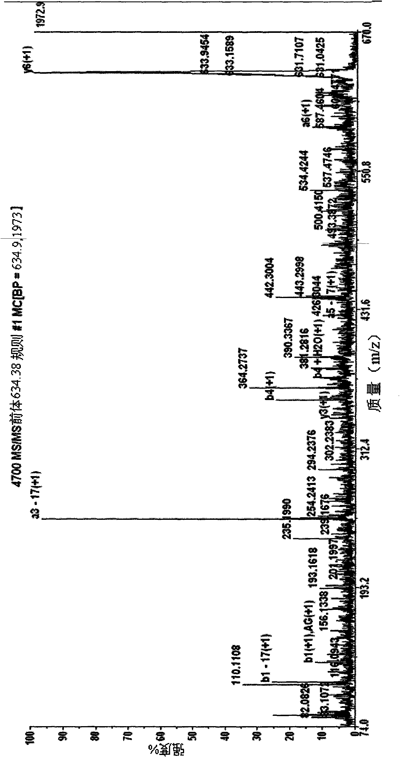 ACE inhibitory peptide in fermented milk and preparation method thereof