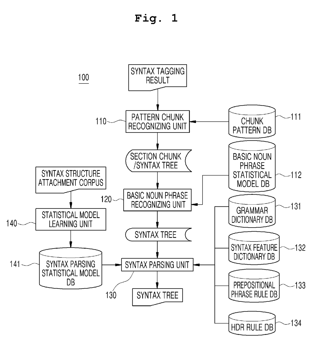 Syntax parsing apparatus based on syntax preprocessing and method thereof